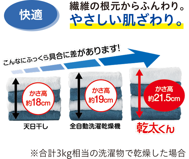 やさしい肌ざわり。